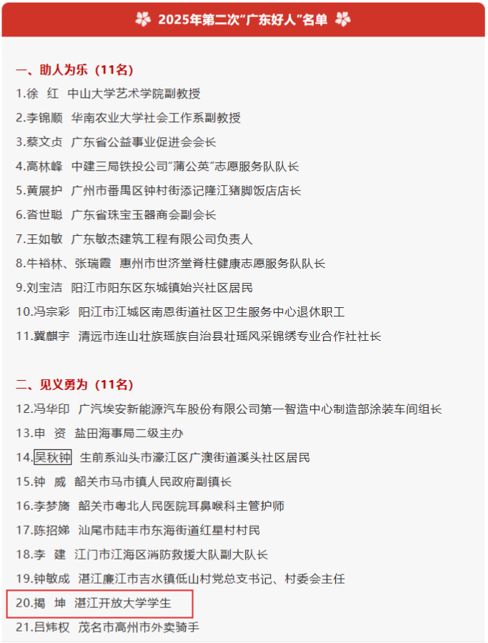 我校学生揭坤荣获2025年第二次&ldquo;广东好人&rdquo;称号